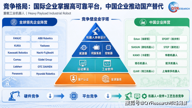 全球重载工业机器人市场2025年销售收入约21