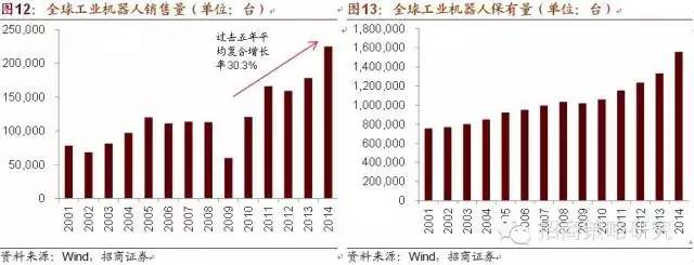 智能制造产业链及受益股全解析--十年主题 大势所趋_科技_网